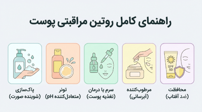 راهنمای کامل روتین مراقبتی پوست