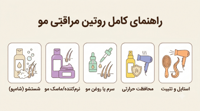 راهنمای کامل روتین مراقبتی مو