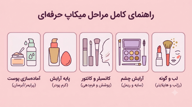 راهنمای کامل مراحل انجام میکاپ حرفه‌ای