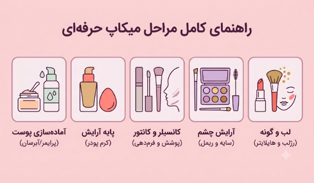 راهنمای کامل مراحل انجام میکاپ حرفه‌ای