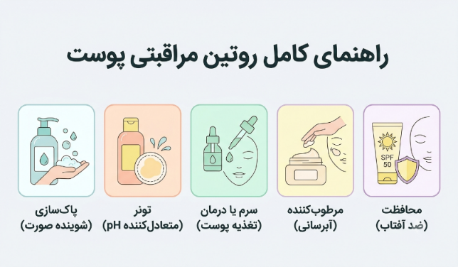 راهنمای کامل روتین مراقبتی پوست